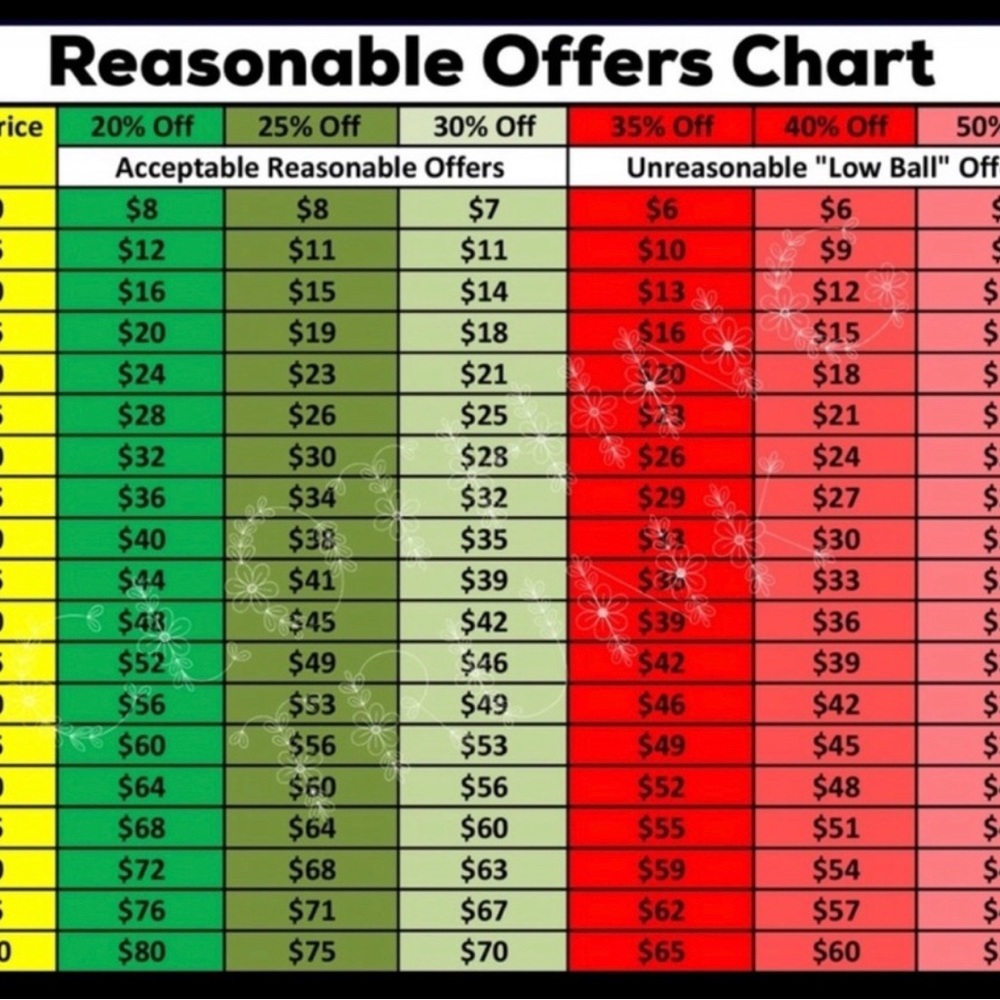 Let’s be Reasonable!